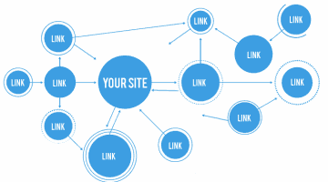 Link-Building