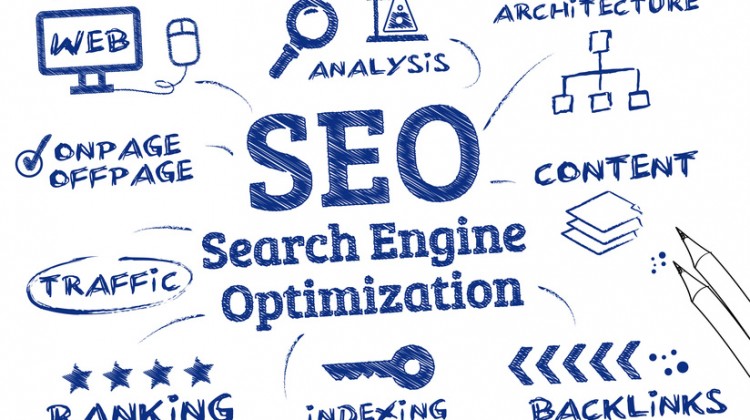 SEO Search Engine Optimization, Ranking algorithm